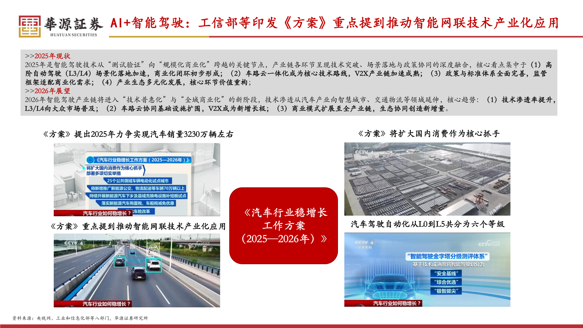 想关注一下AI+智能驾驶：工信部等印发《方案》重点提到推动智能网联技术产业化应用