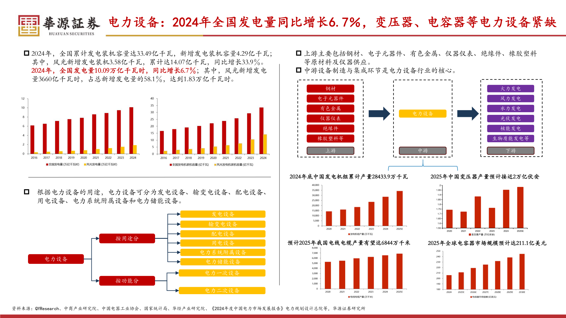 各位网友请教一下电力设备:2024年全国发电量同比增长6.7%,变压器、电容器等电力设备紧缺?