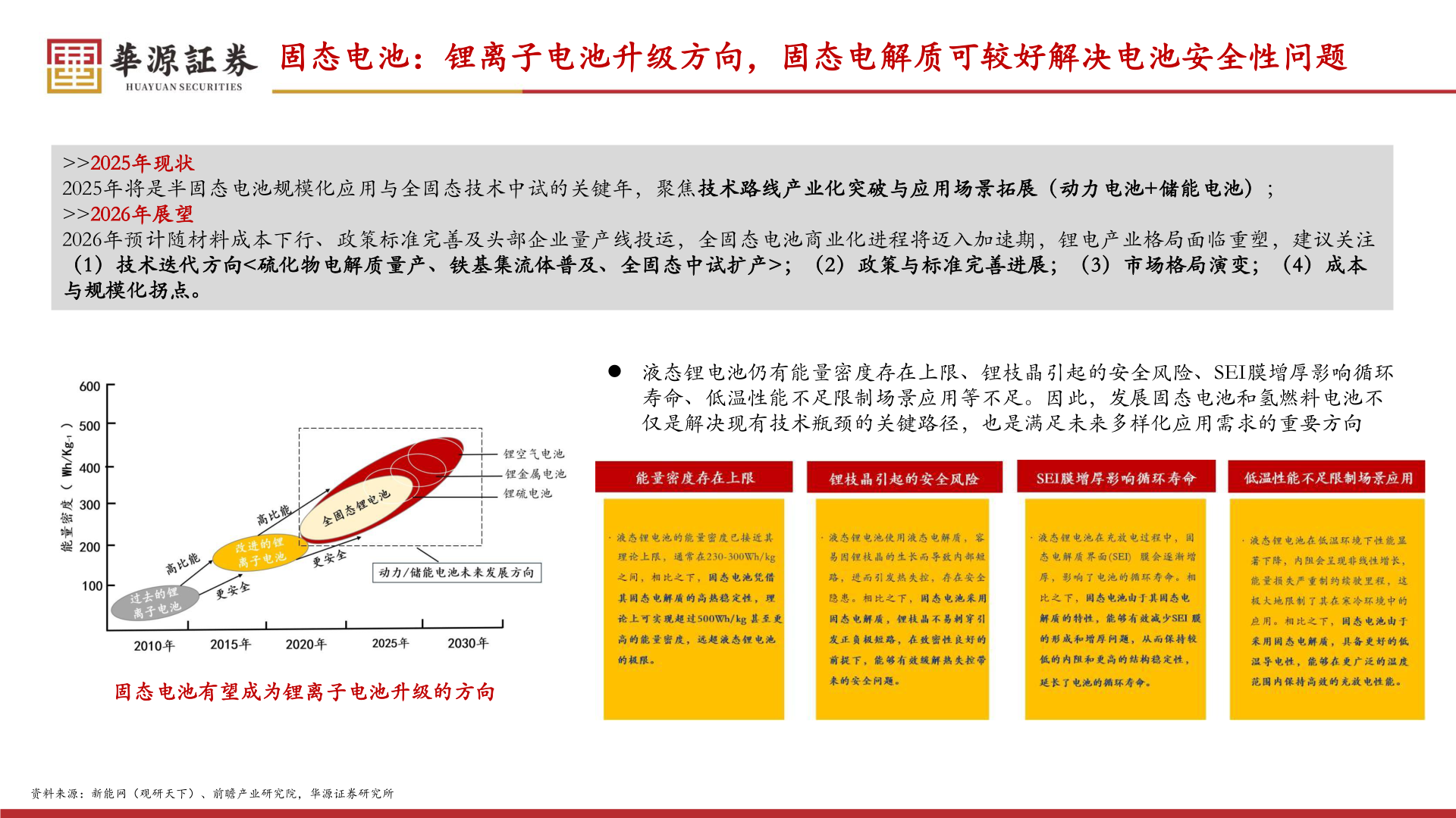 如何解释固态电池:锂离子电池升级方向,固态电解质可较好解决电池安全性问题?