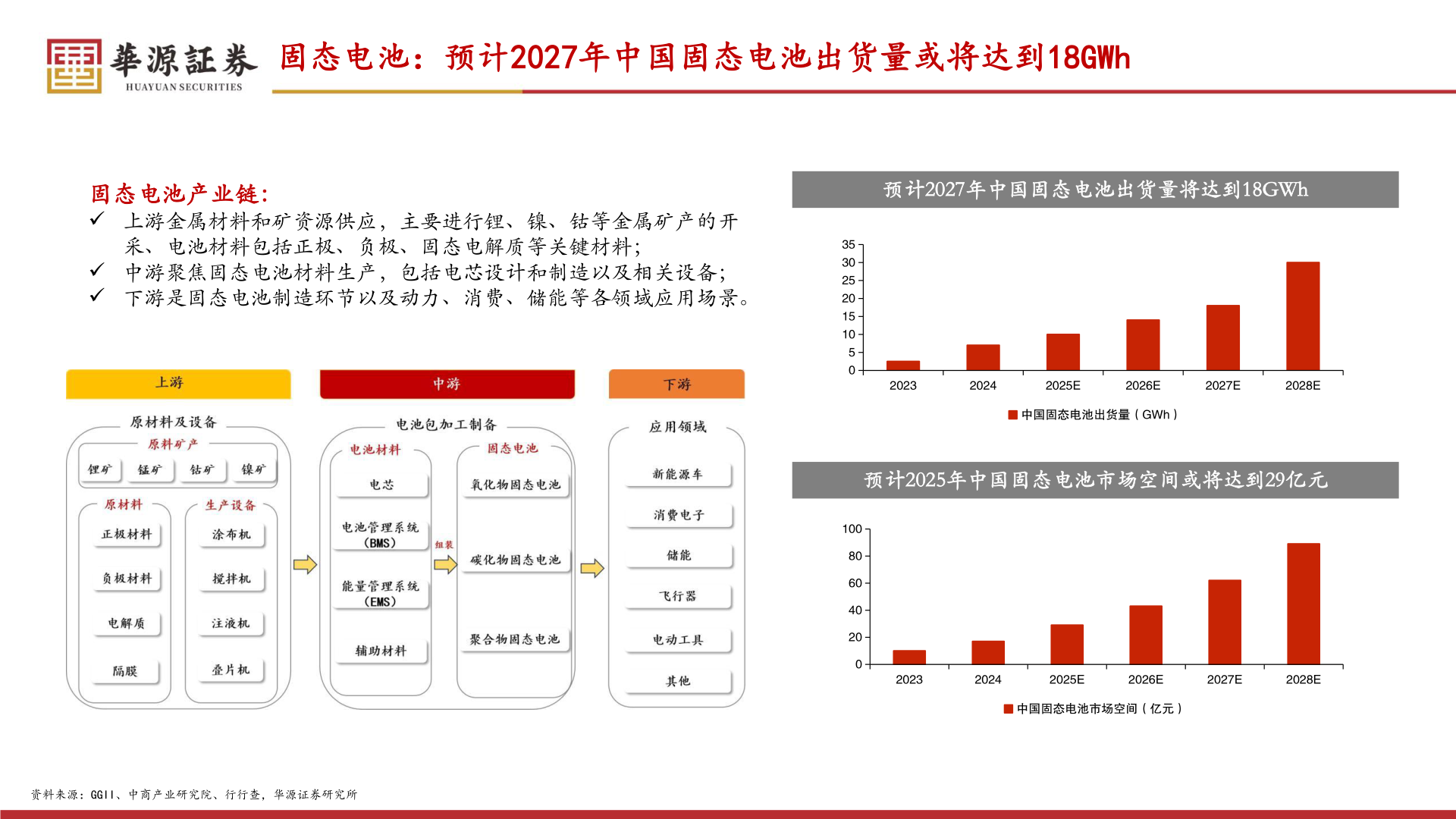 怎样理解固态电池:预计2027年中国固态电池出货量或将达到18GWh?
