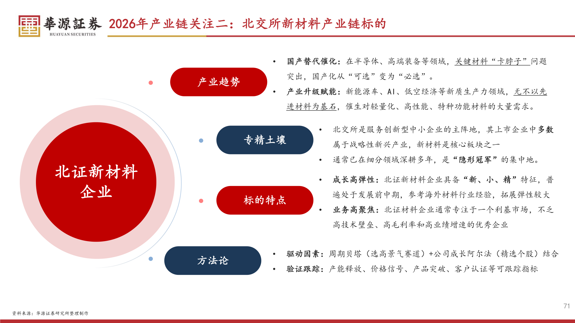 想关注一下2026年产业链关注二:北交所新材料产业链标的?