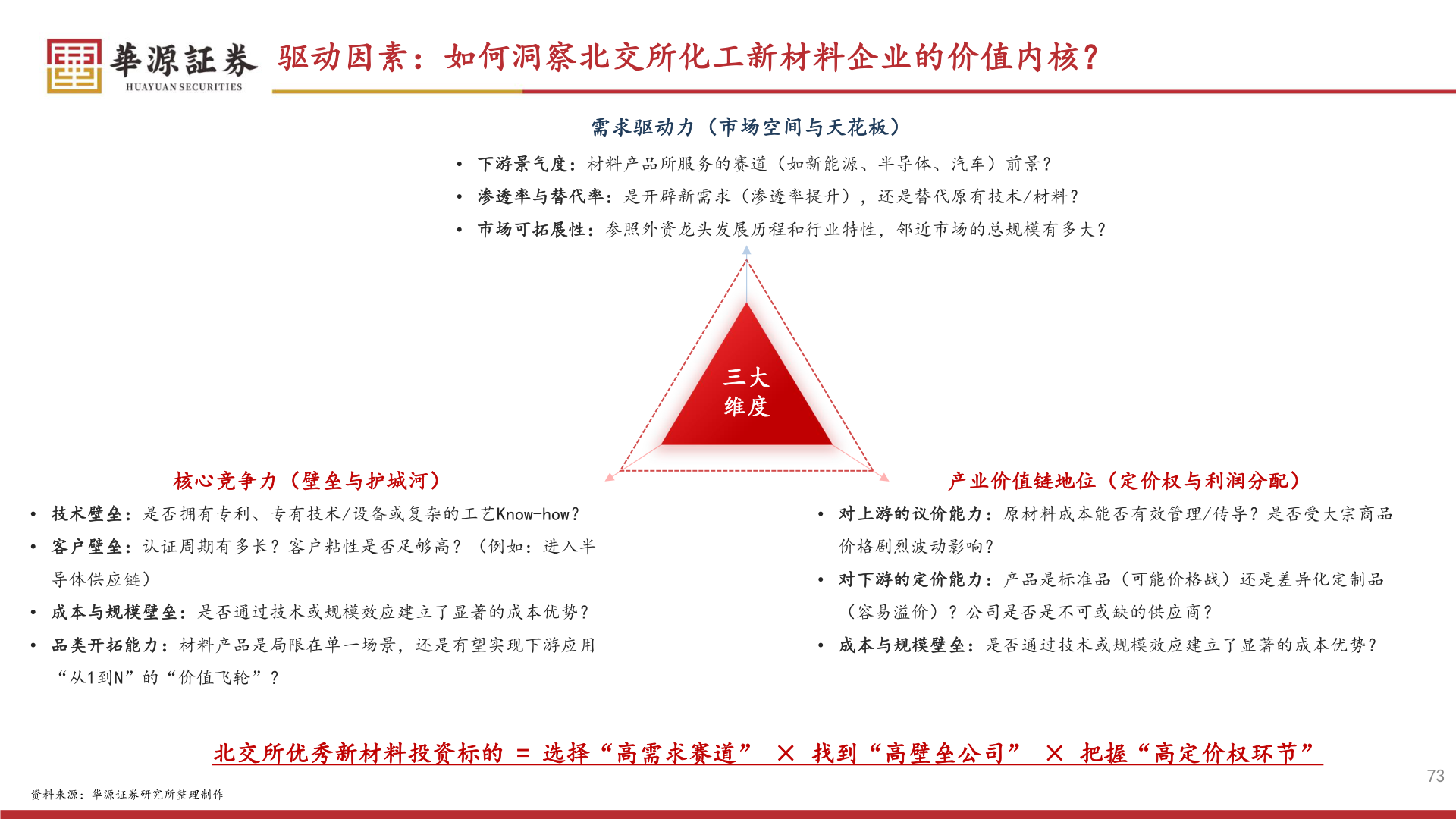 如何才能驱动因素:如何洞察北交所化工新材料企业的价值内核??