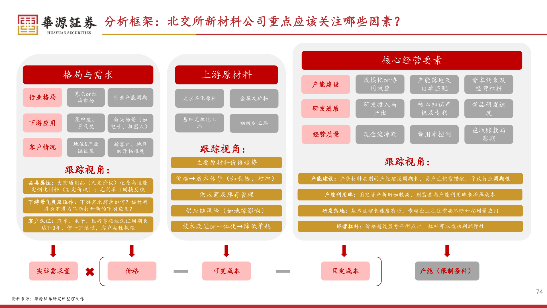 如何看待分析框架:北交所新材料公司重点应该关注哪些因素??