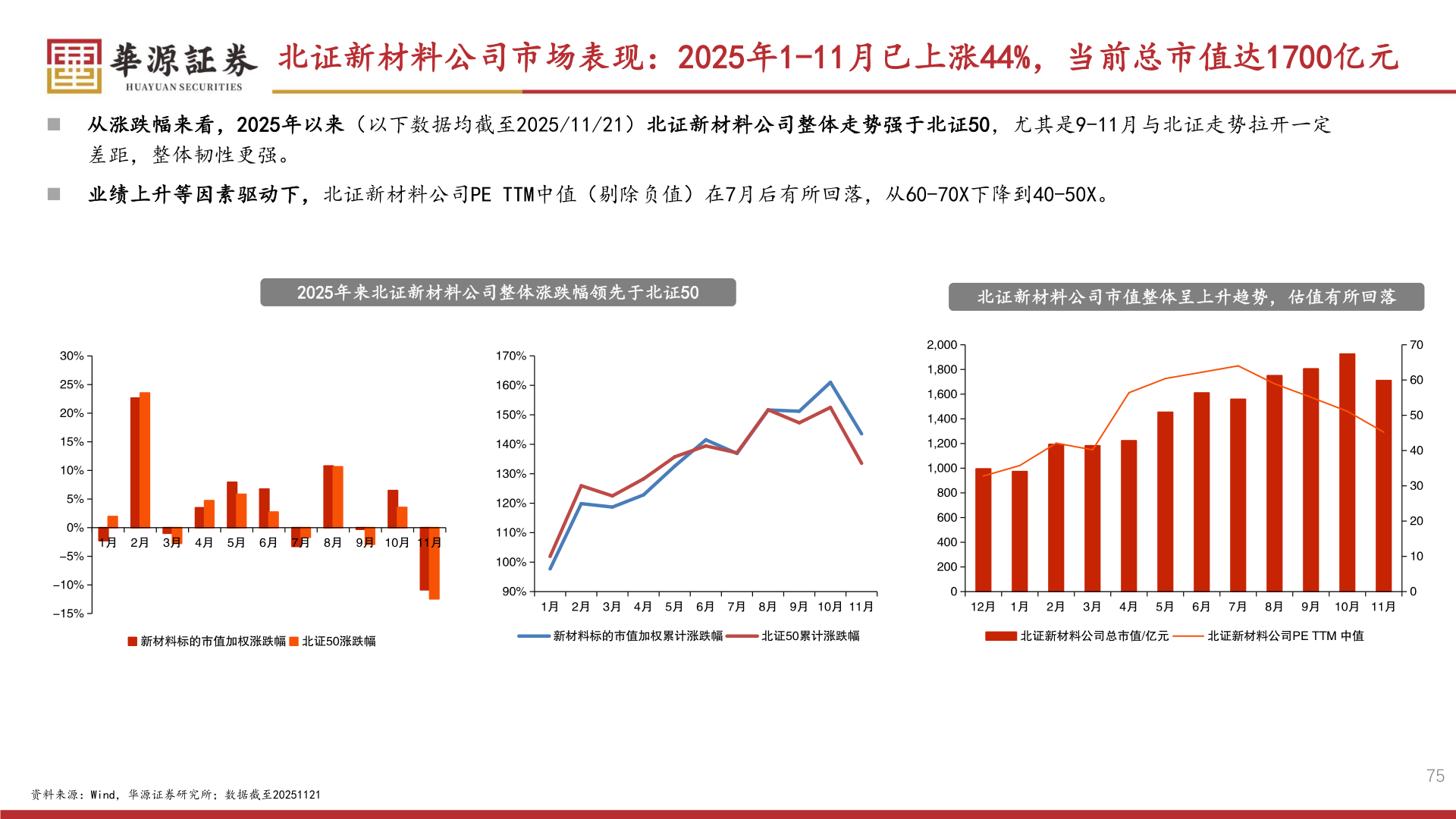 一起讨论下北证新材料公司市场表现:2025年1-11月已上涨44%,当前总市值达1700亿元?