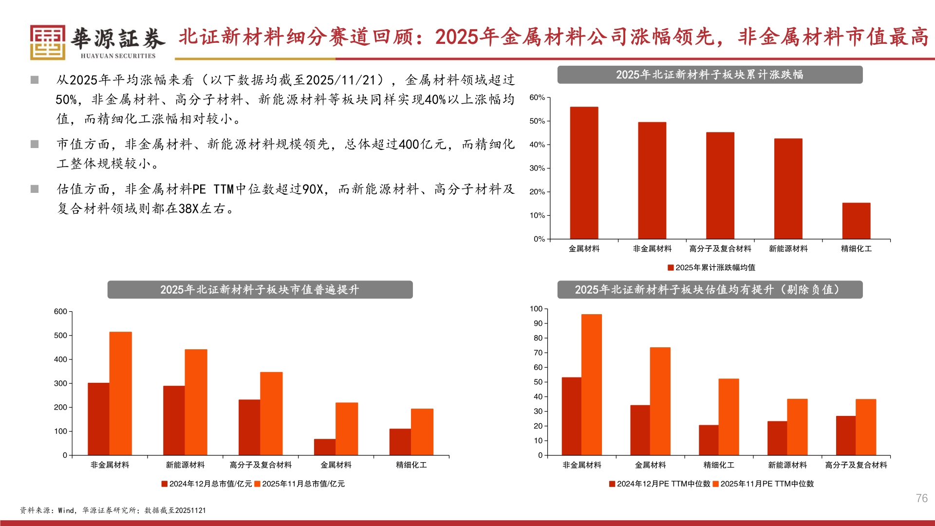 我想了解一下北证新材料细分赛道回顾:2025年金属材料公司涨幅领先,非金属材料市值最高?