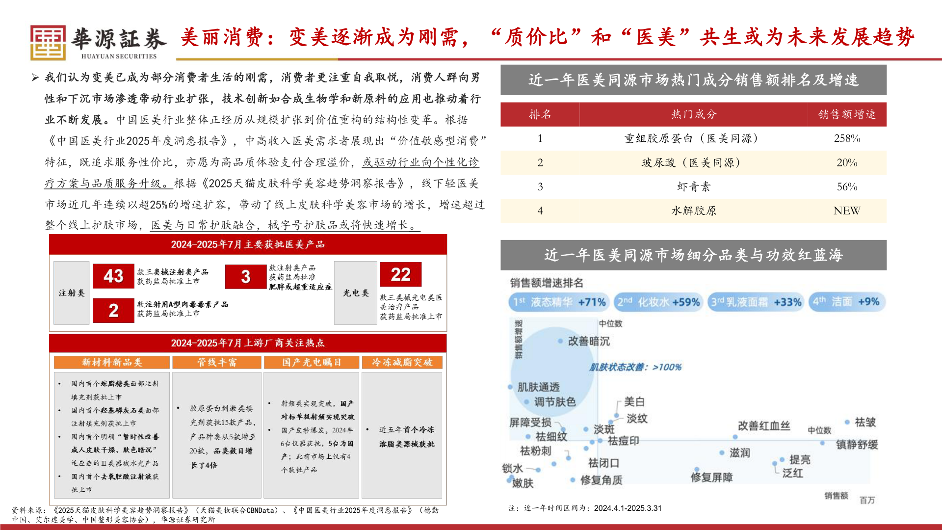 谁知道美丽消费：变美逐渐成为刚需，“质价比”和“医美”共生或为未来发展趋势