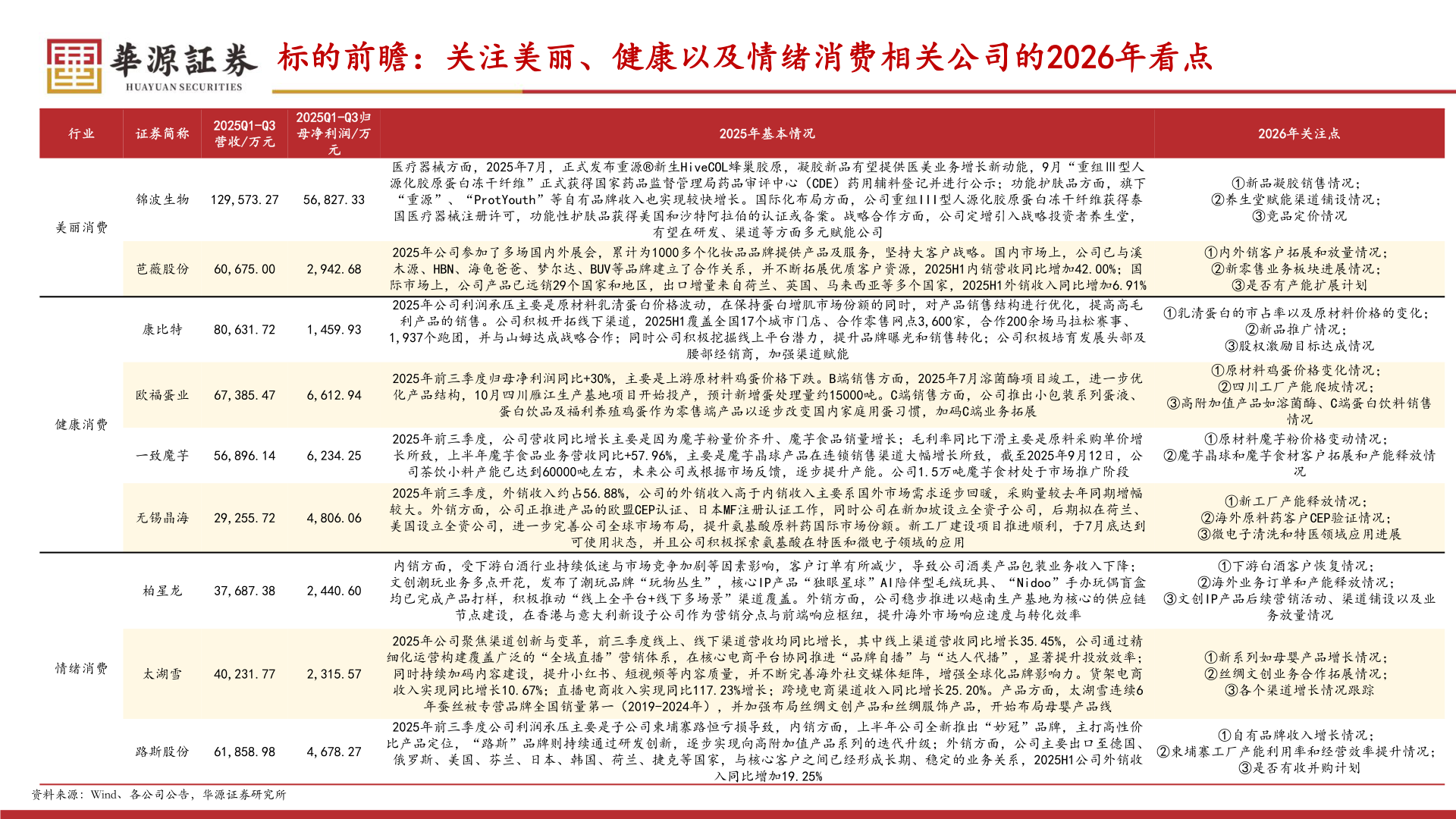 咨询下各位行业