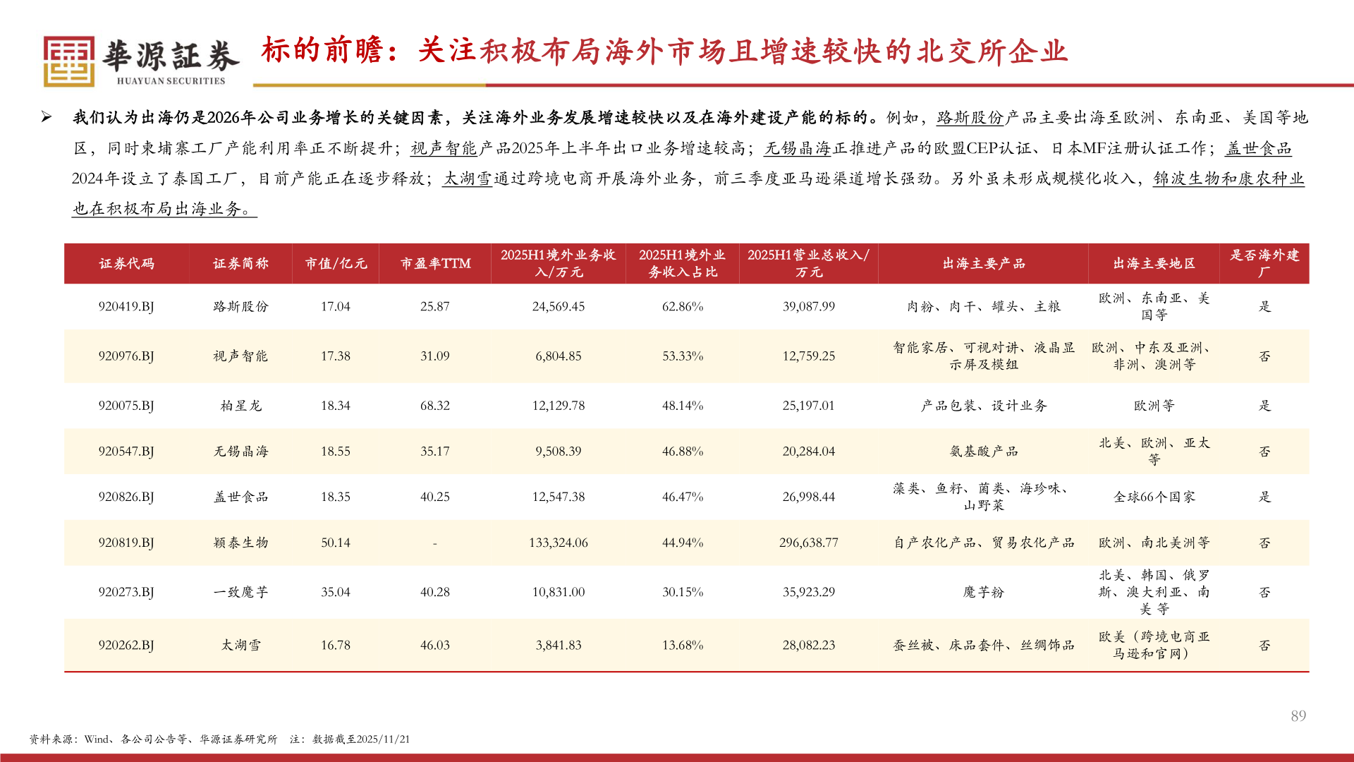 一起讨论下标的前瞻：关注积极布局海外市场且增速较快的北交所企业