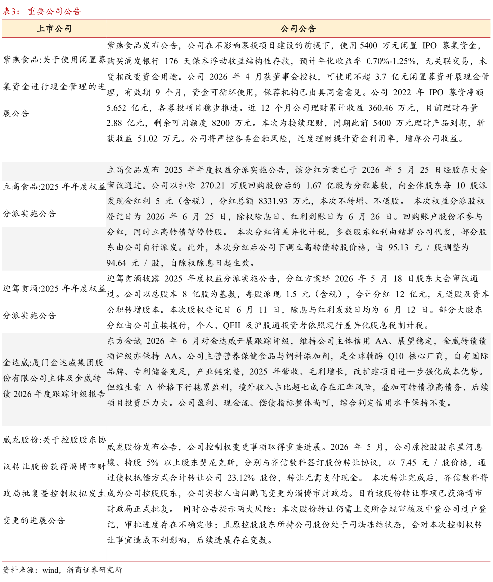 如何了解重要公司公告