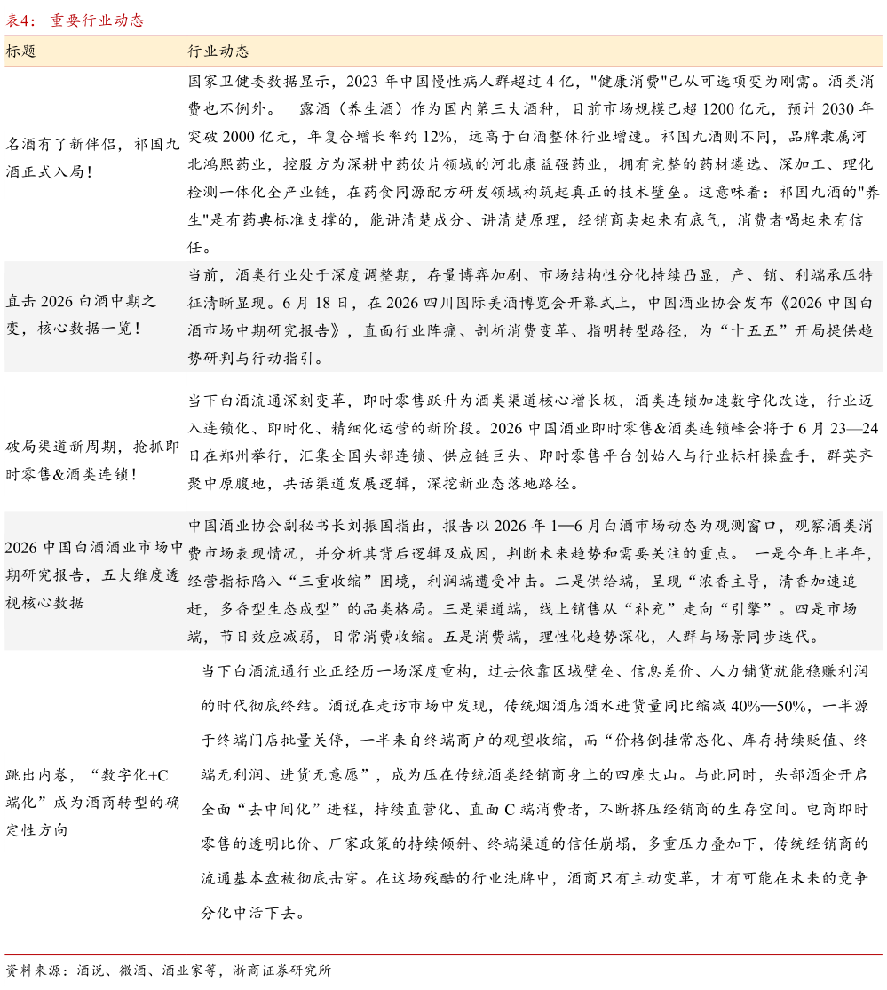 如何才能重要行业动态