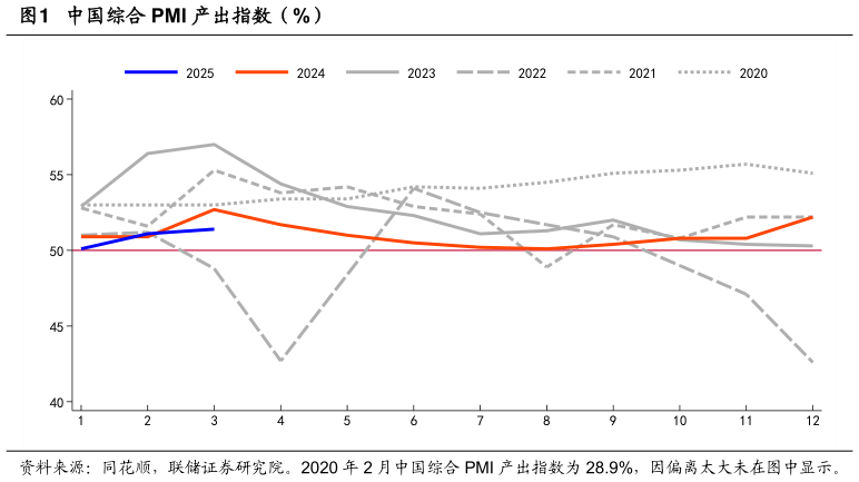 请问一下中国综合 PMI 产出指数（%）