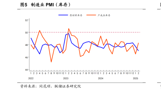 想问下各位网友制造业 PMI（库存）