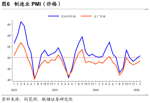 咨询下各位制造业 PMI（价格）
