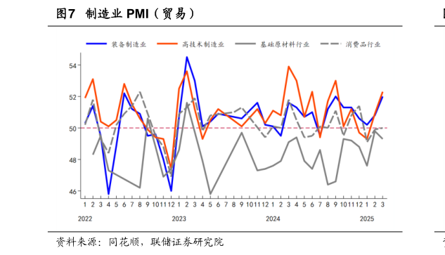 各位网友请教一下制造业 PMI（贸易）