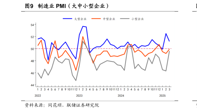 我想了解一下制造业 PMI（大中小型企业）
