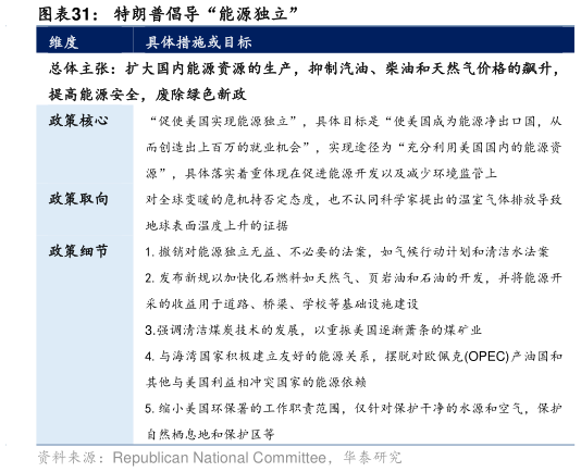 你知道特朗普倡导“能源独立”
