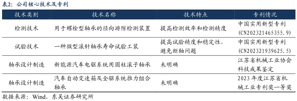 如何了解公司核心技术及专利