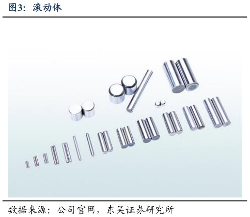 谁知道滚动体