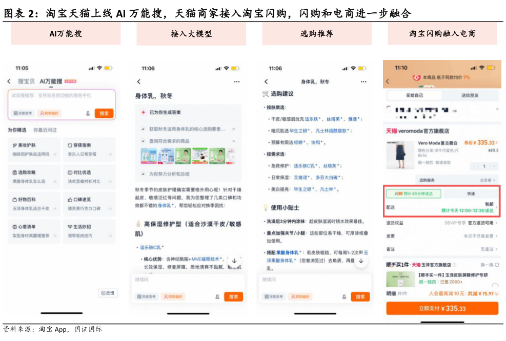 如何了解淘宝天猫上线 AI 万能搜，天猫商家接入淘宝闪购，闪购和电商进一步融合