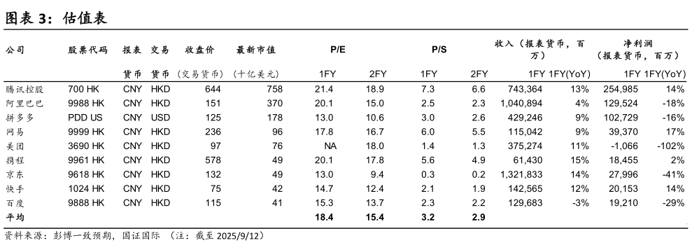 如何才能估值表