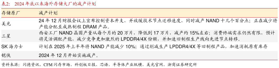 咨询下各位2024 年底以来海外存储大厂的减产计划