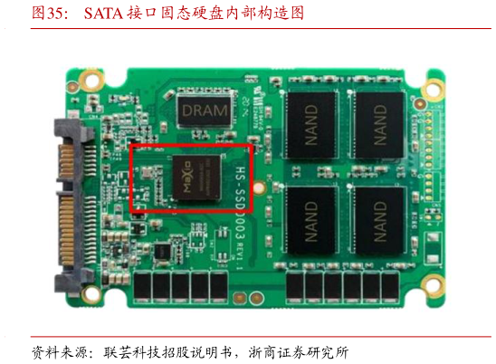 如何看待SATA 接口固态硬盘内部构造图