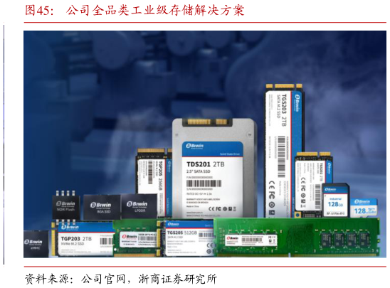 咨询下各位公司全品类工业级存储解决方案