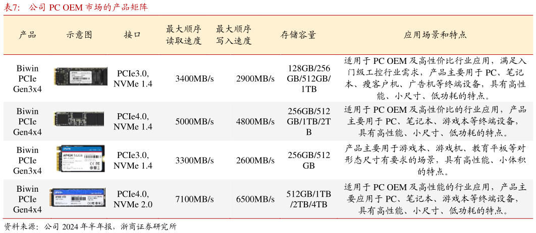 怎样理解公司 PC OEM 市场的产品矩阵