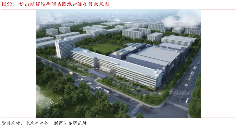 怎样理解松山湖佰维存储晶圆级封测项目效果图