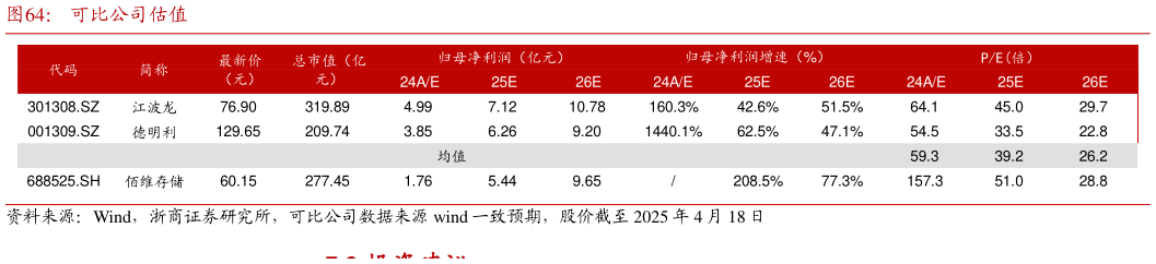 如何才能可比公司估值