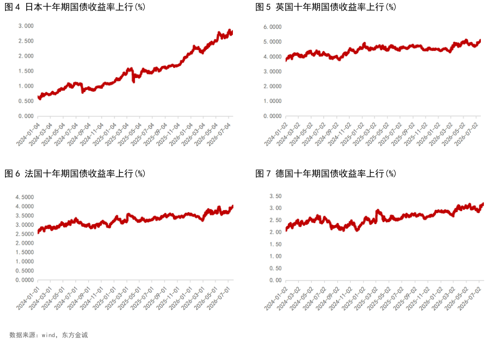 如何了解日本十年期国债收益率上行%英国十年期国债收益率上行%