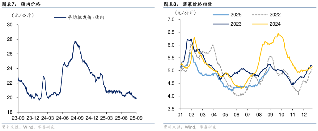 如何看待猪肉价格