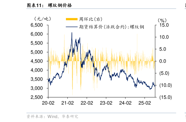 谁知道螺纹钢价格