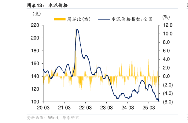 如何解释水泥价格