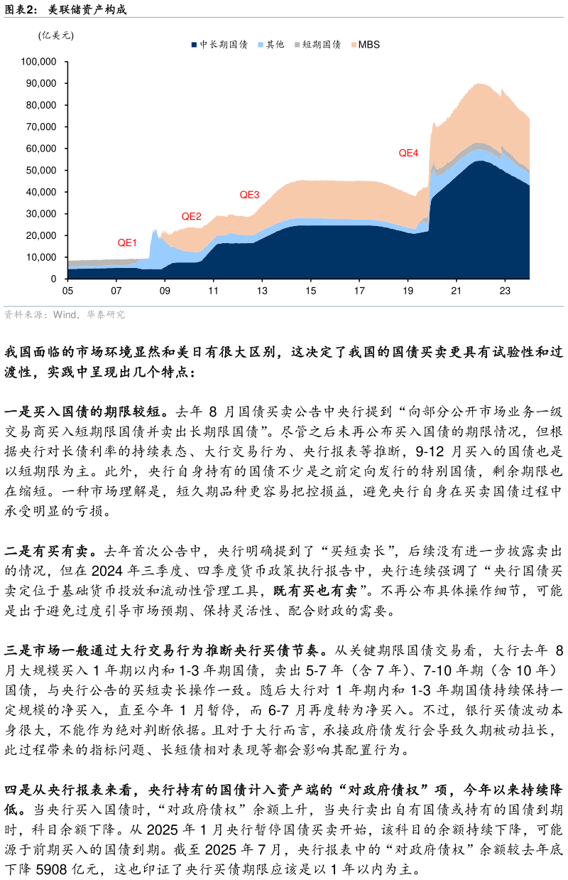 如何解释美联储资产构成