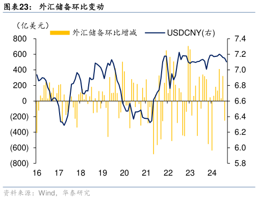 如何了解外汇储备环比变动
