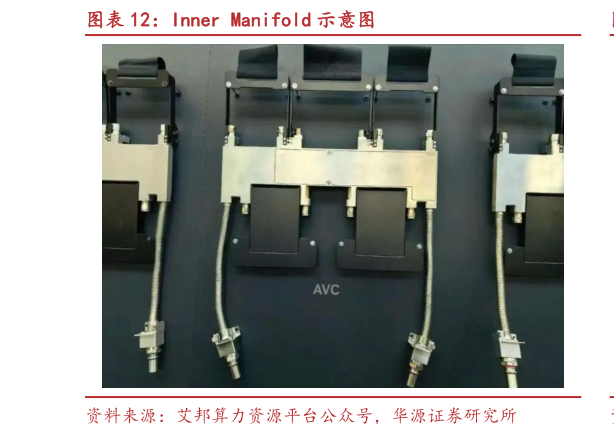 如何了解Inner Manifold 示意图