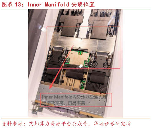 想问下各位网友Inner Manifold 安装位置