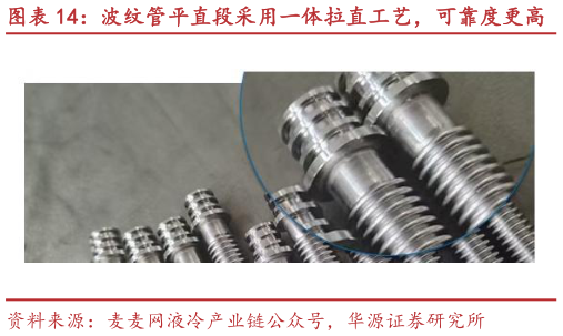 咨询大家波纹管平直段采用一体拉直工艺，可靠度更高 波纹管 90 度弯折测试验证可靠性
