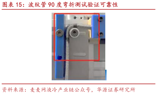 请问一下波纹管 90 度弯折测试验证可靠性