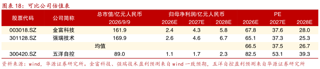 想问下各位网友可比公司估值表