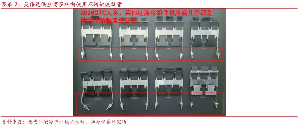 如何了解英伟达供应商多转向使用不锈钢波纹管