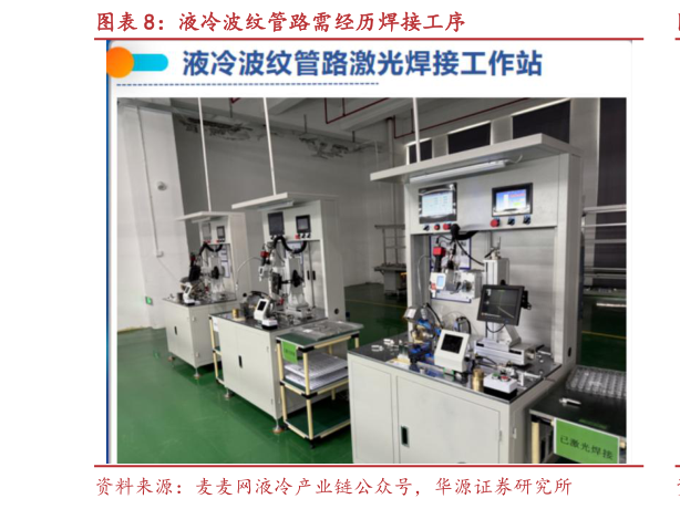 如何了解液冷波纹管路需经历焊接工序