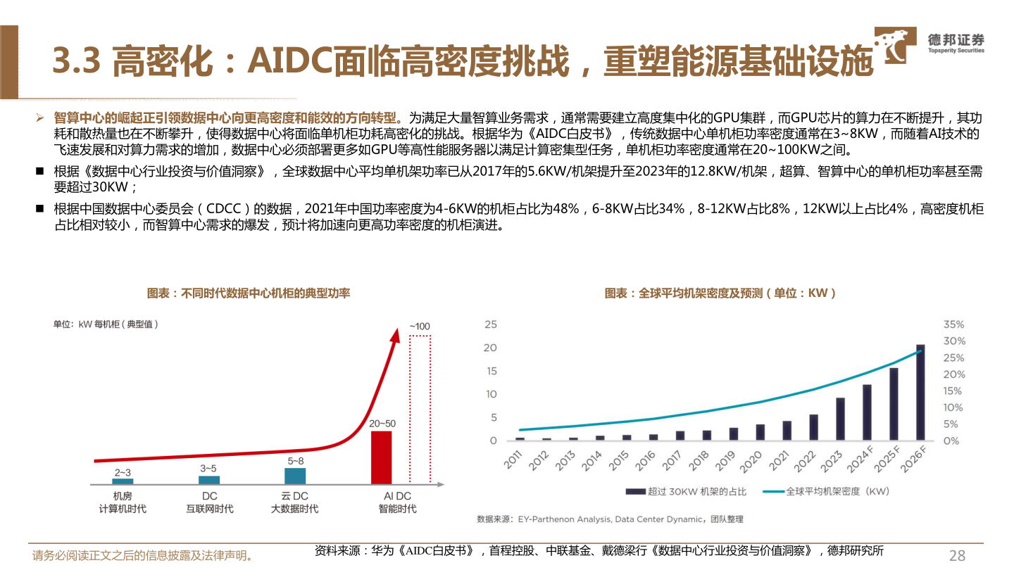 如何解释3.3 高密化：AIDC面临高密度挑战，重塑能源基础设施