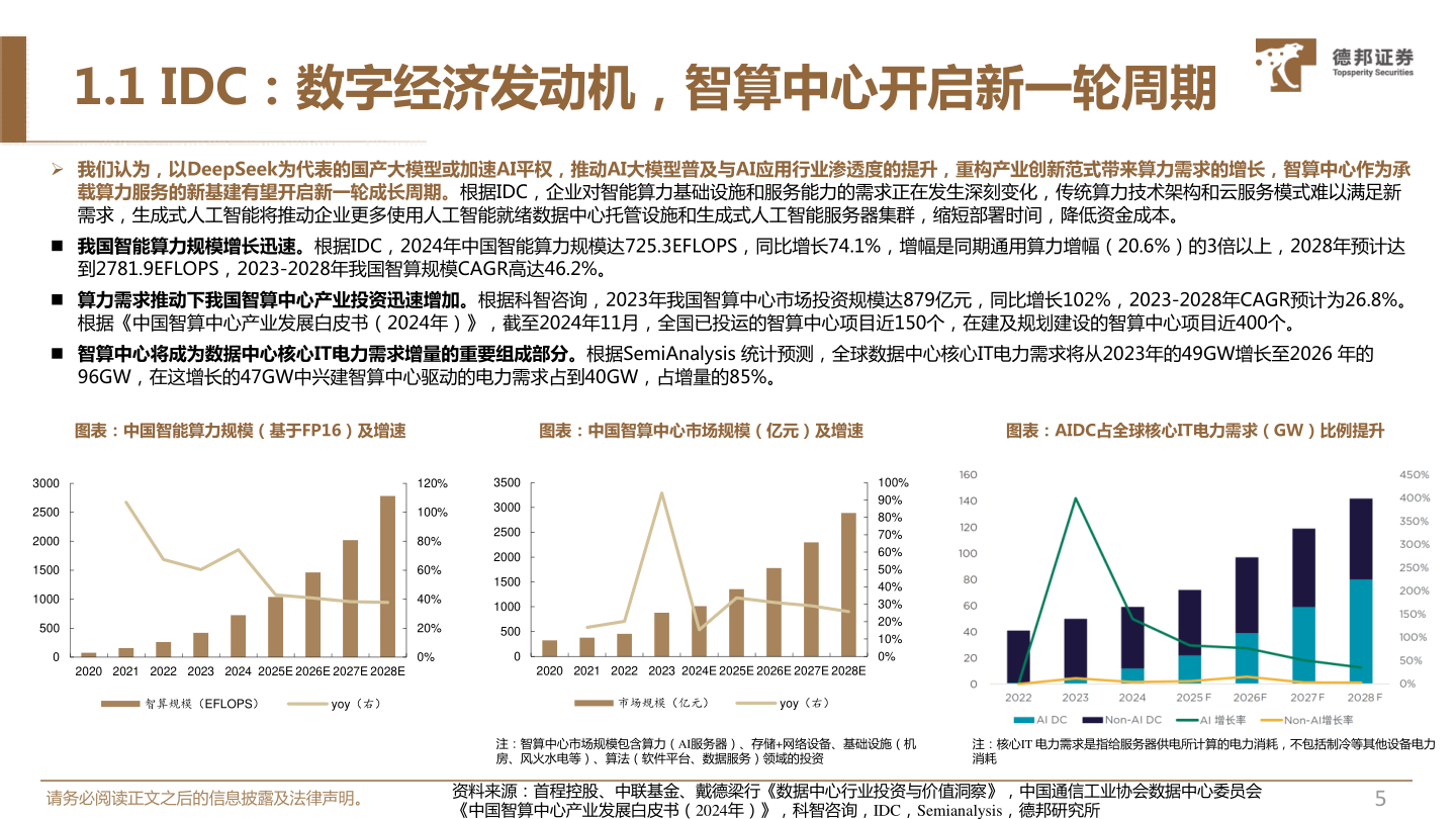 请问一下1.1 IDC：数字经济发动机，智算中心开启新一轮周期