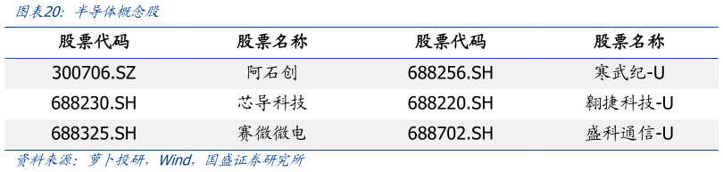 如何了解半导体概念股