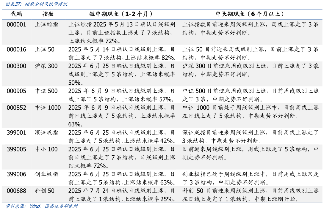 咨询下各位指数分析及投资建议