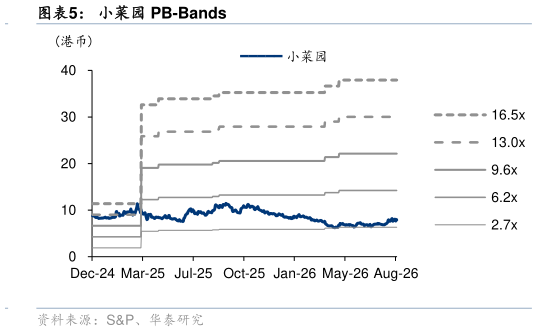咨询大家小菜园 PB-Bands