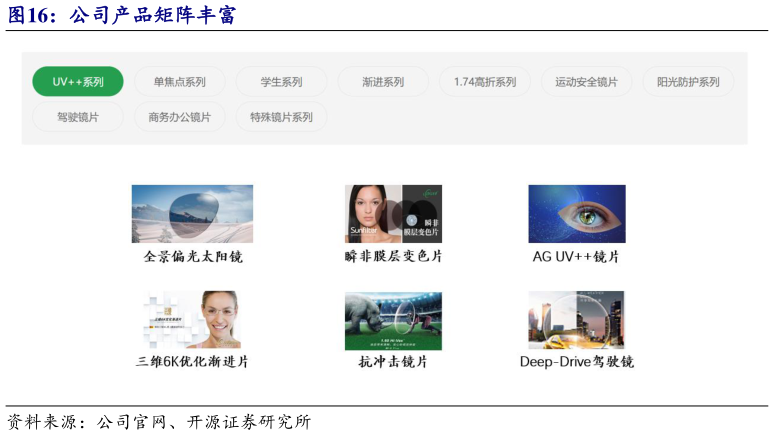 一起讨论下公司产品矩阵丰富?