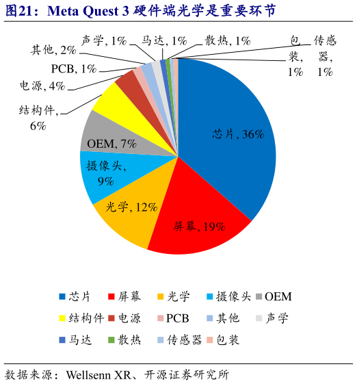 你知道Meta Quest 3 硬件端光学是重要环节?